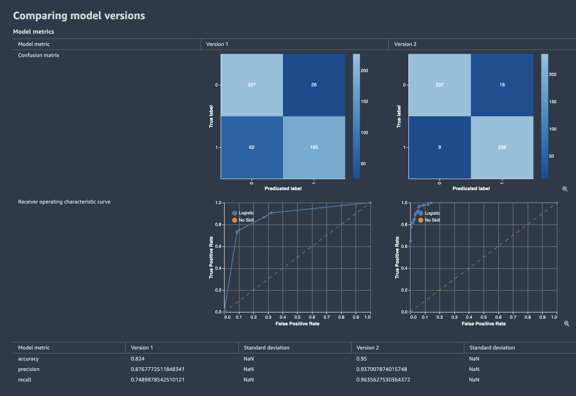 Compare churn model versions