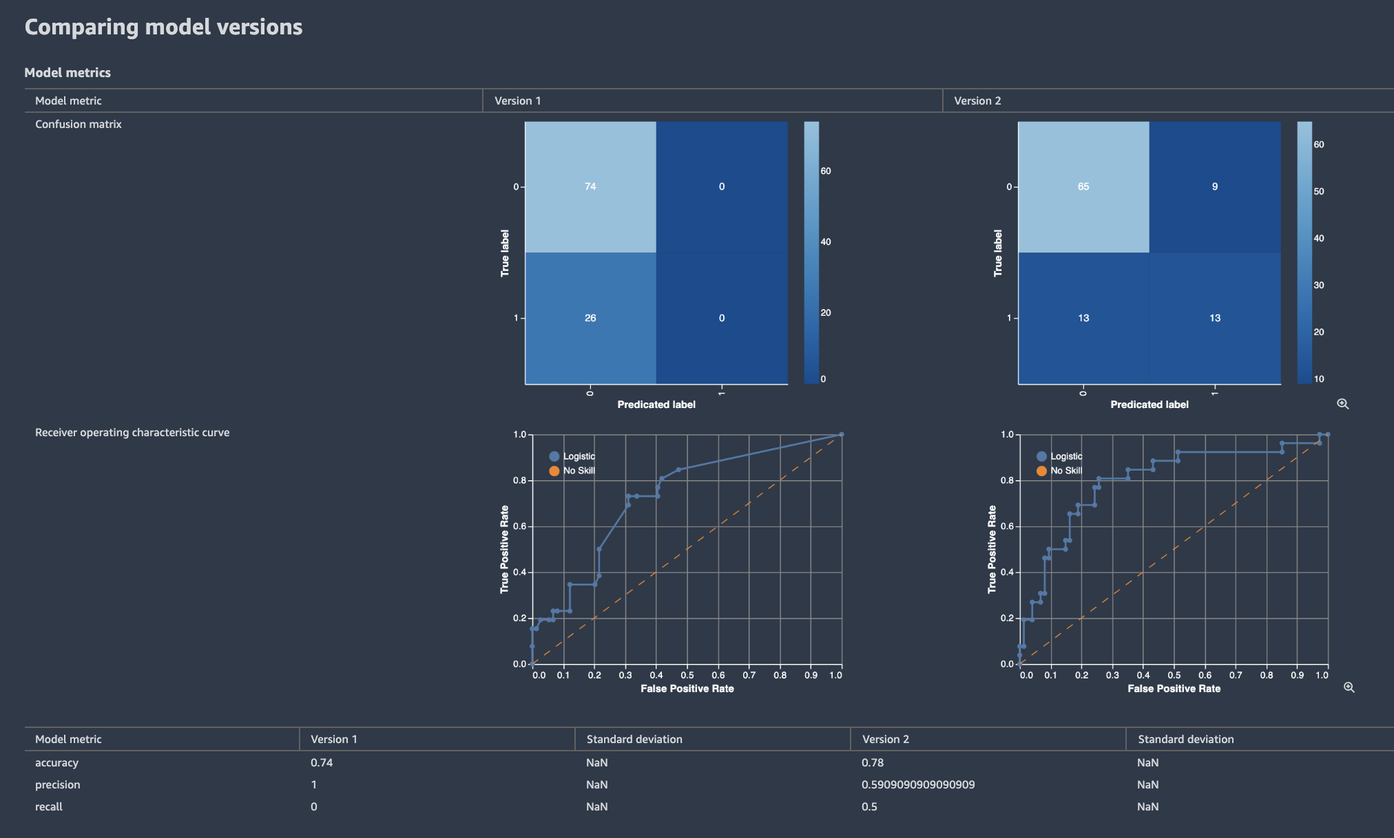Compare credit risk versions