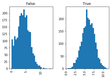 ../../_images/introduction_to_applying_machine_learning_xgboost_customer_churn_xgboost_customer_churn_outputs_17_15.png