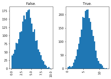 ../../_images/introduction_to_applying_machine_learning_xgboost_customer_churn_xgboost_customer_churn_outputs_17_19.png