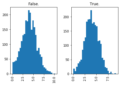 ../../_images/introduction_to_applying_machine_learning_xgboost_customer_churn_xgboost_customer_churn_outputs_17_21.png
