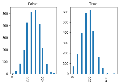 ../../_images/introduction_to_applying_machine_learning_xgboost_customer_churn_xgboost_customer_churn_outputs_17_23.png