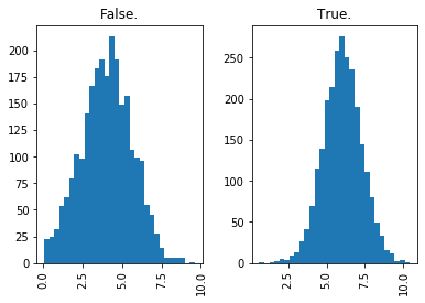 ../../_images/introduction_to_applying_machine_learning_xgboost_customer_churn_xgboost_customer_churn_outputs_17_25.png