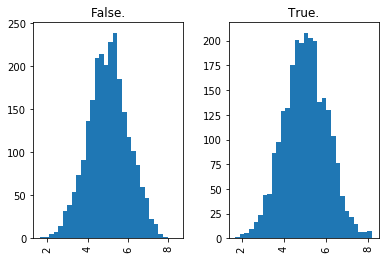 ../../_images/introduction_to_applying_machine_learning_xgboost_customer_churn_xgboost_customer_churn_outputs_17_27.png
