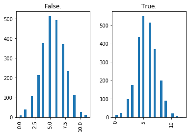 ../../_images/introduction_to_applying_machine_learning_xgboost_customer_churn_xgboost_customer_churn_outputs_17_29.png