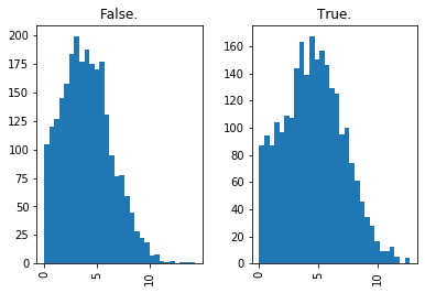 ../../_images/introduction_to_applying_machine_learning_xgboost_customer_churn_xgboost_customer_churn_outputs_17_31.png