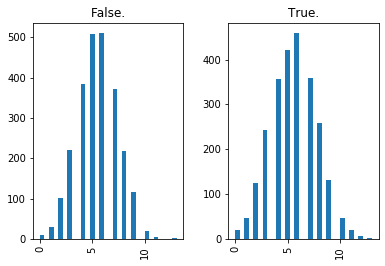 ../../_images/introduction_to_applying_machine_learning_xgboost_customer_churn_xgboost_customer_churn_outputs_17_33.png