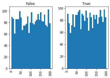 ../../_images/introduction_to_applying_machine_learning_xgboost_customer_churn_xgboost_customer_churn_outputs_17_5.png