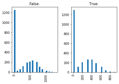 ../../_images/introduction_to_applying_machine_learning_xgboost_customer_churn_xgboost_customer_churn_outputs_17_7.png