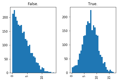 ../../_images/introduction_to_applying_machine_learning_xgboost_customer_churn_xgboost_customer_churn_outputs_17_9.png