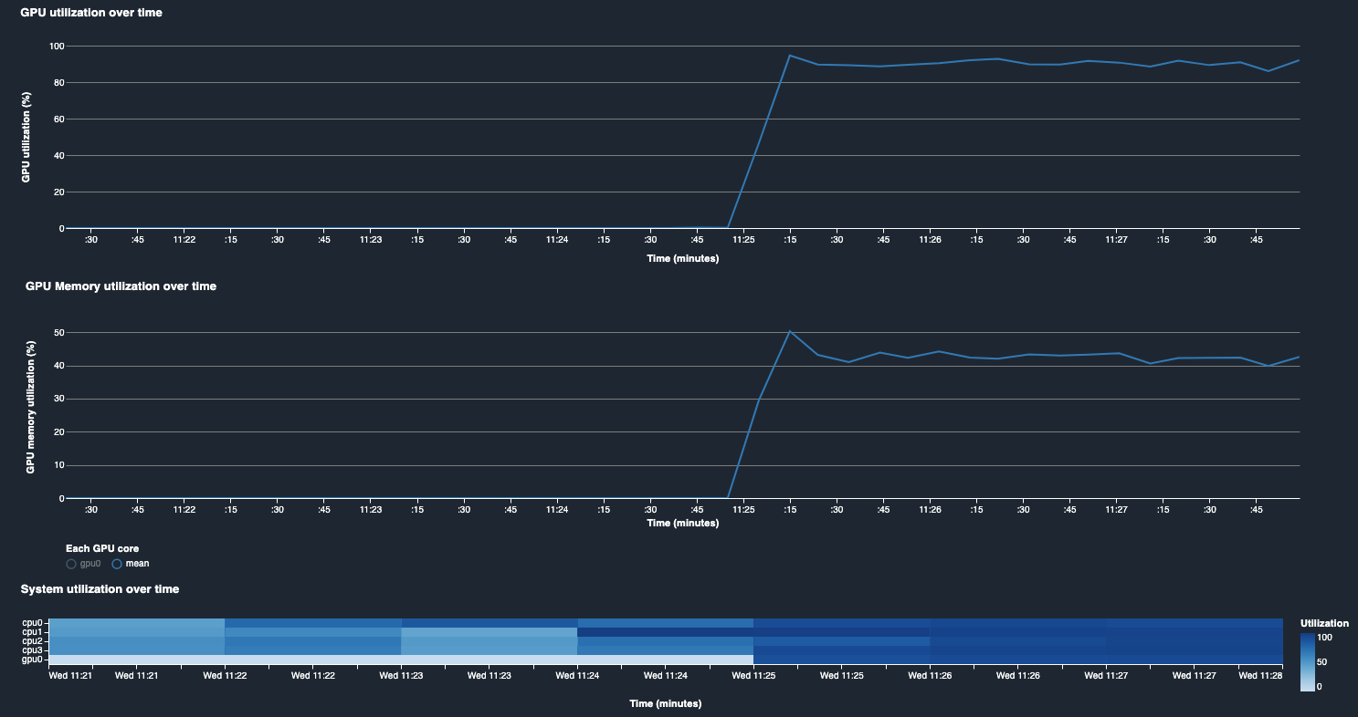 low-GPU-utilization-fixed