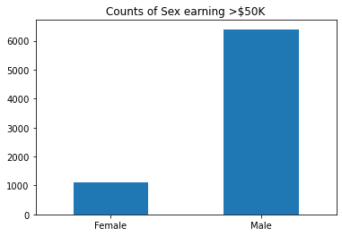 ../../_images/sagemaker-clarify_fairness_and_explainability_fairness_and_explainability_13_1.png