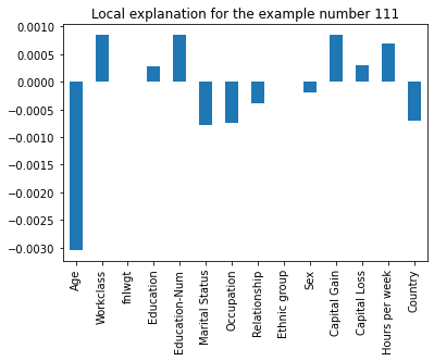 ../../_images/sagemaker-clarify_fairness_and_explainability_fairness_and_explainability_boto3_56_3.png
