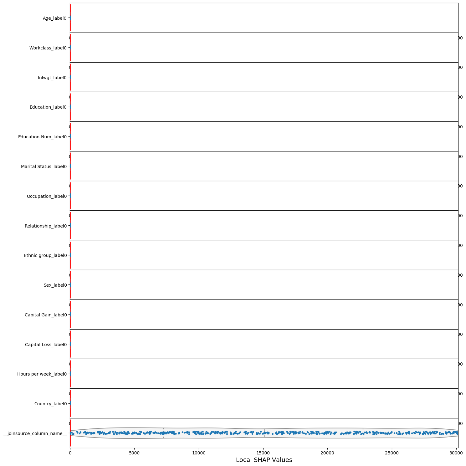 ../../_images/sagemaker-clarify_fairness_and_explainability_fairness_and_explainability_spark_51_0.png