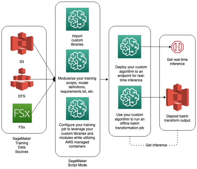 Solution diagram